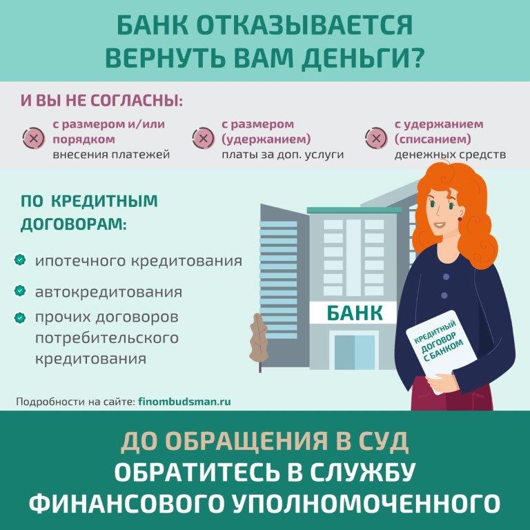 Решение спора с банком, возникшего по кредитному договору, без суда.