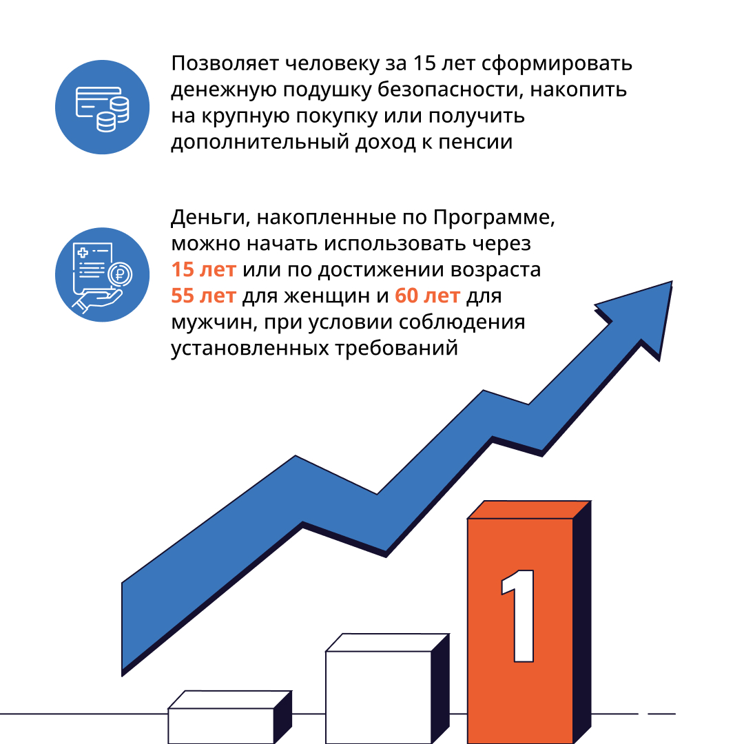 банк-3 банк-3.