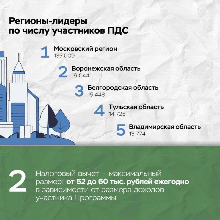 Фотографии.