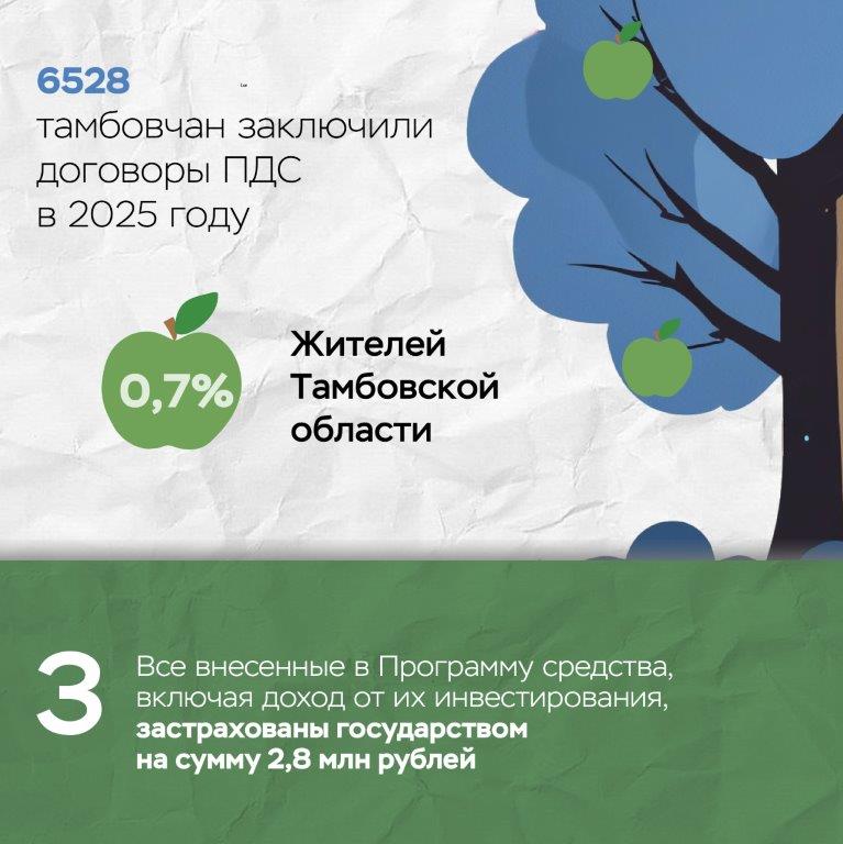 банк-3 банк-3.