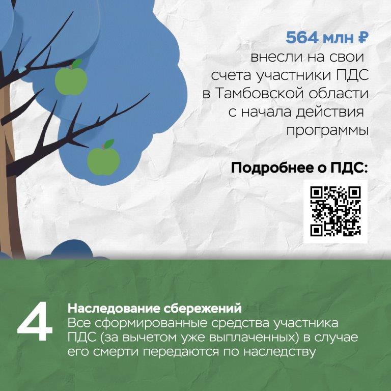 Фотографии.